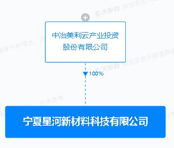 美利云于寧夏設立新材料科技子公司，聚焦新材料技術研發